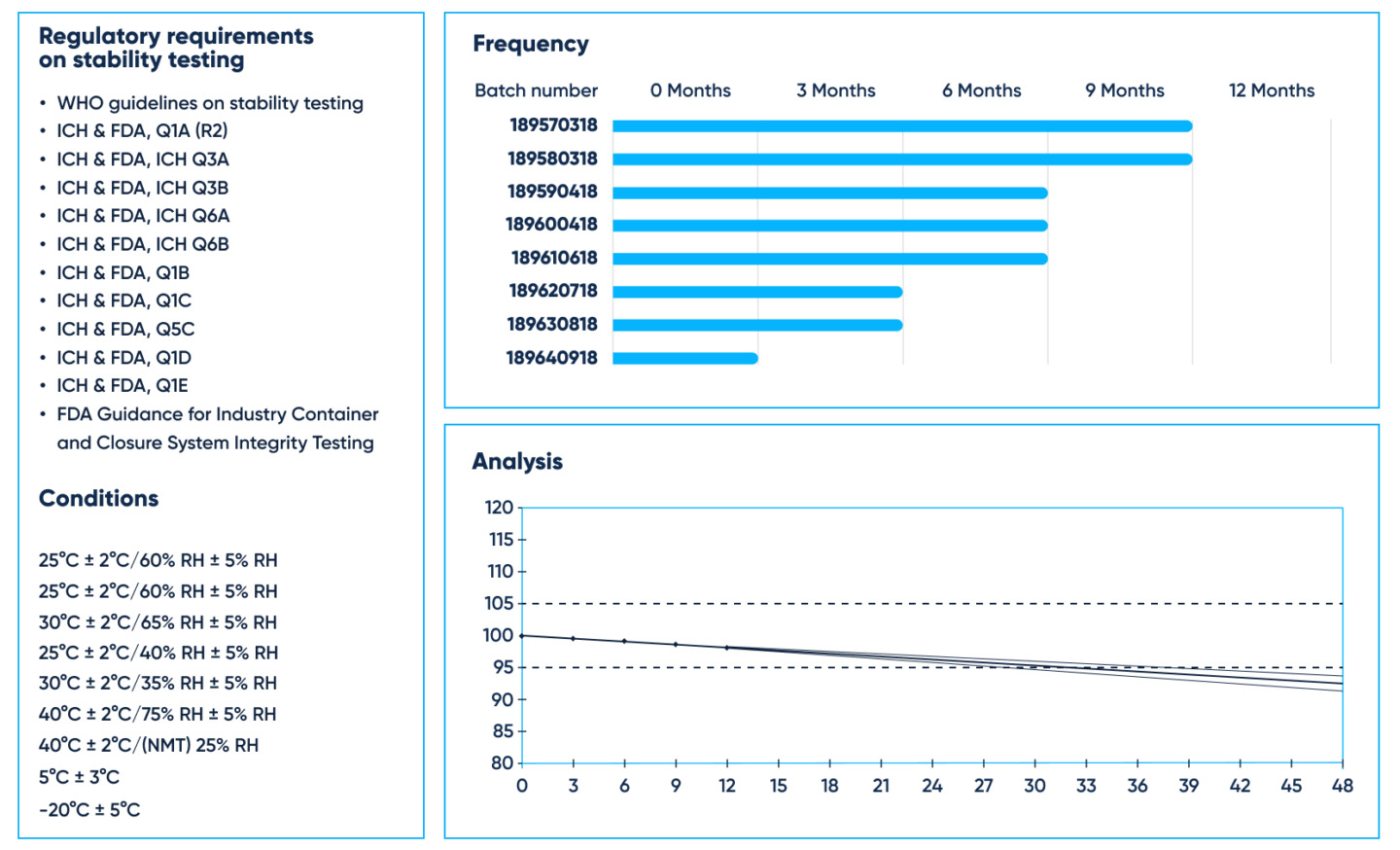 Ocr Technology To Automate Stability Testing