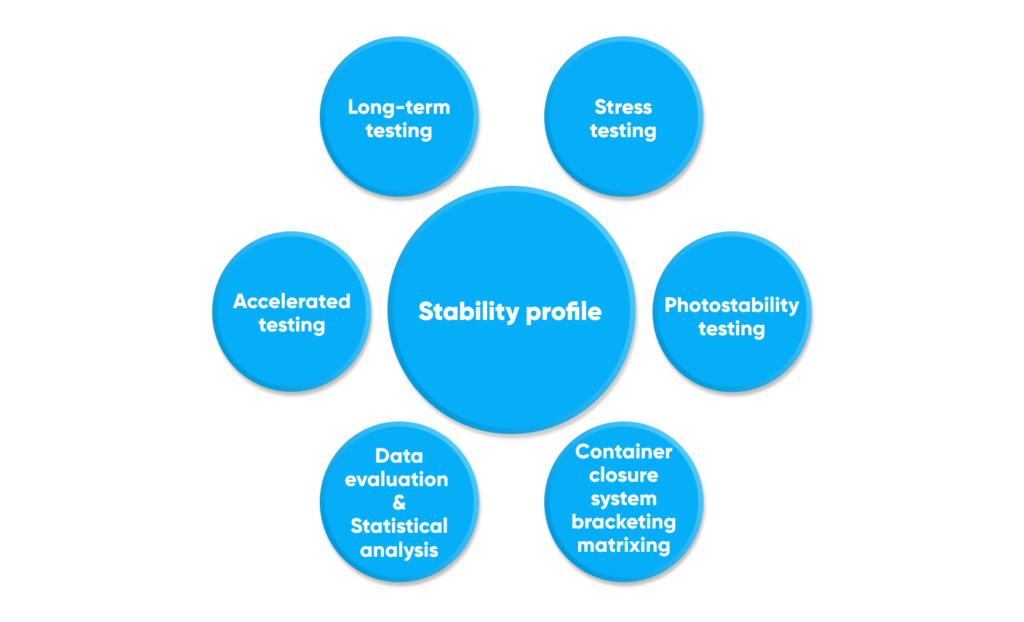 OCR Technology To Automate Stability Testing