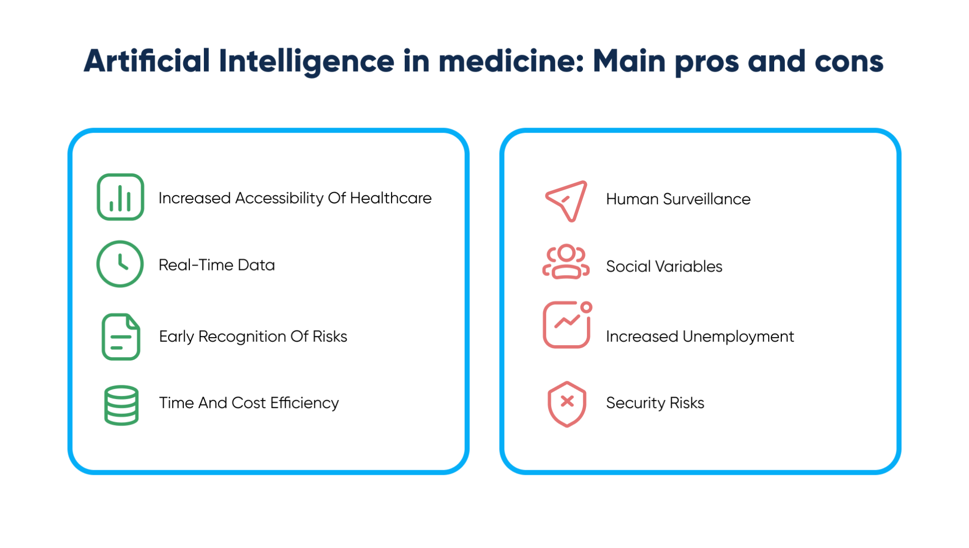 Artificial Intelligence In Healthcare Usage Trends And The Future