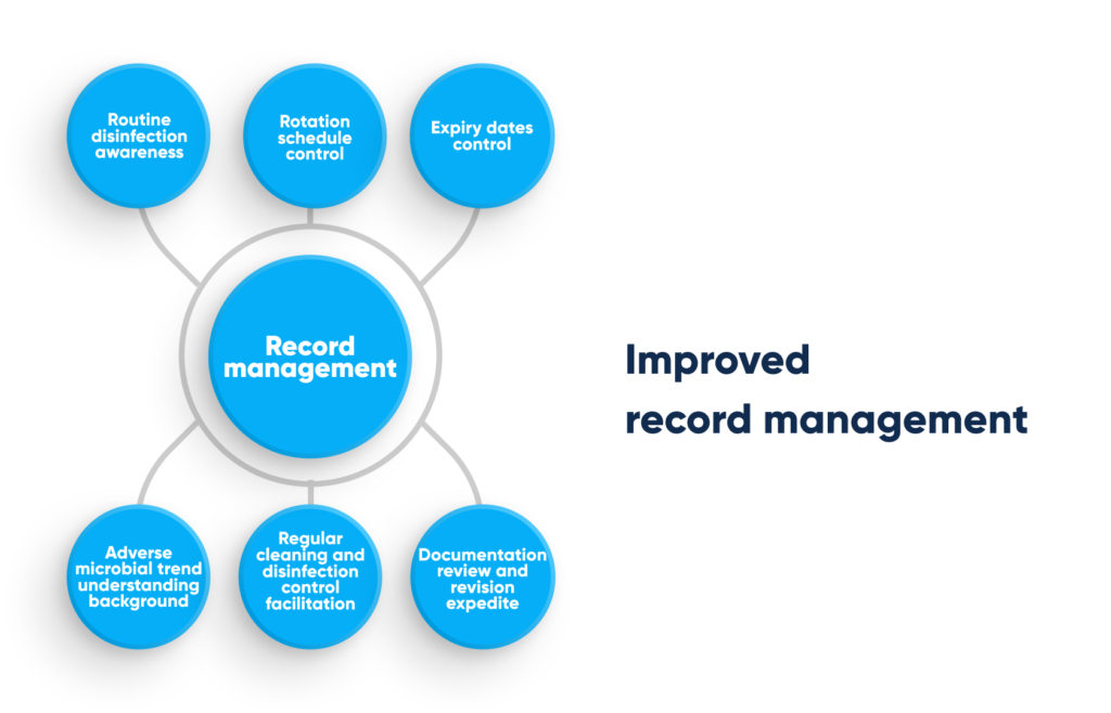 Recognition tool for the sanitary control of pharmaceutical premises