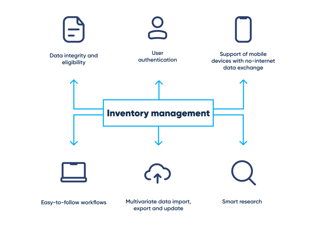 Computerized Laboratory Inventory Management Abto Software 4345