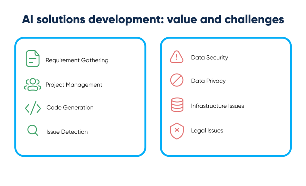 AI software solution development' - trends, challenges, forecasts