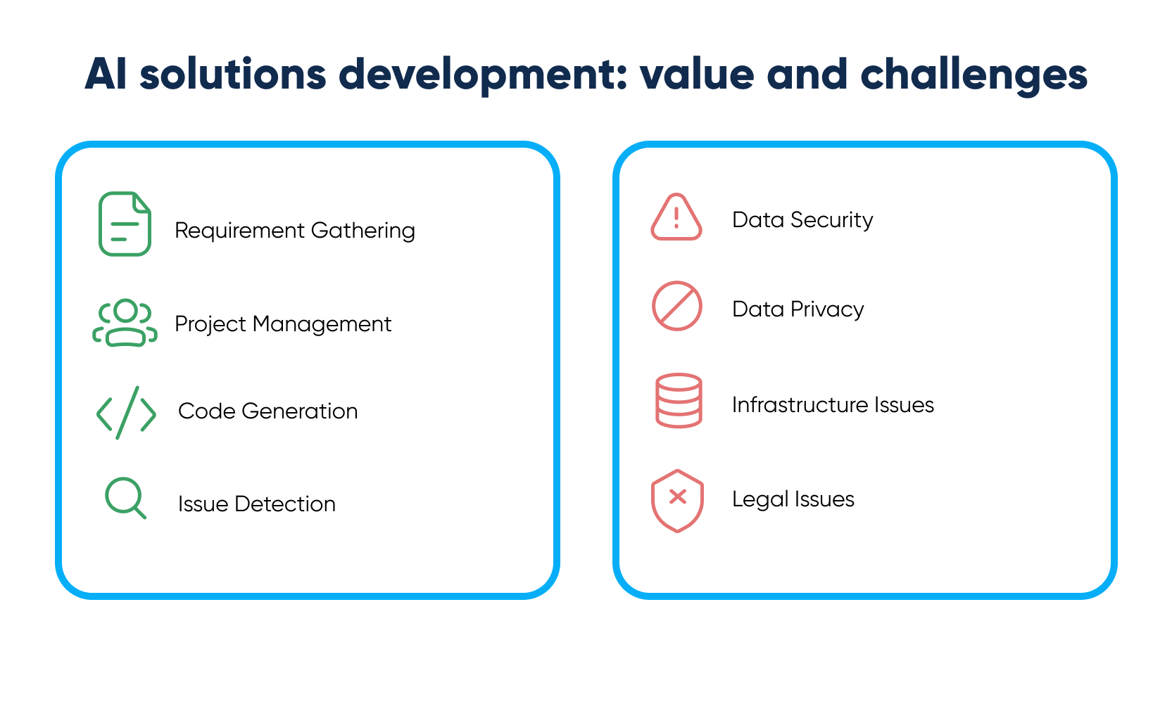 AI Software Solution Development’ - Trends, Challenges, Forecasts