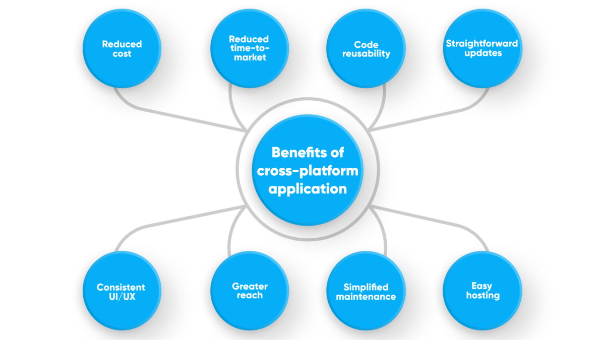 From desktop to a cross-platform application - Abto Software