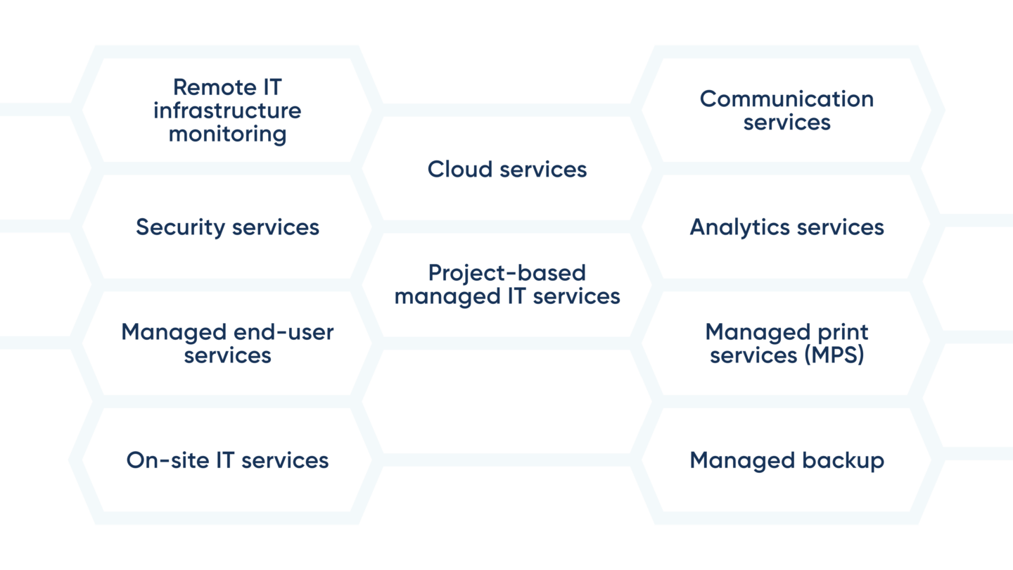 Approaching Managed IT Services: Types, Benefits And Challenges