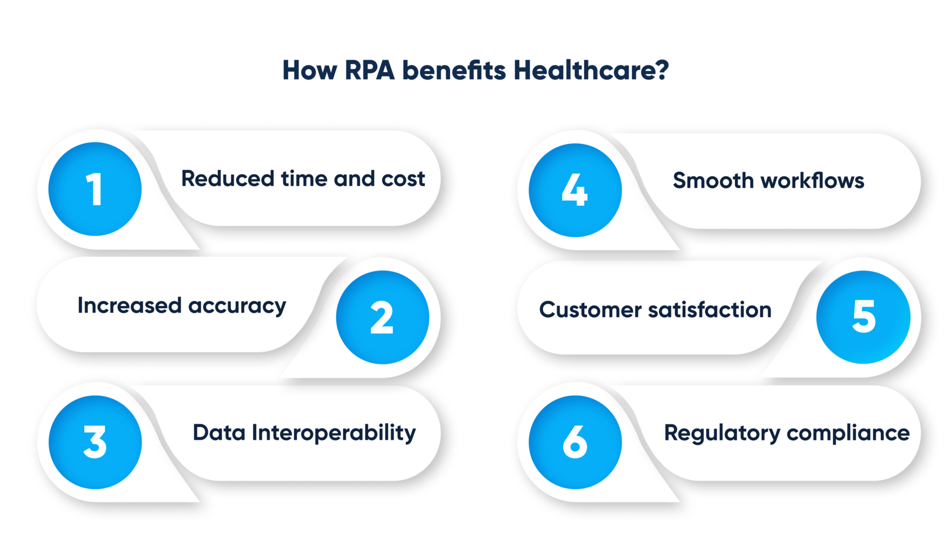 RPA Adoption In The Healthcare Industry - Overview