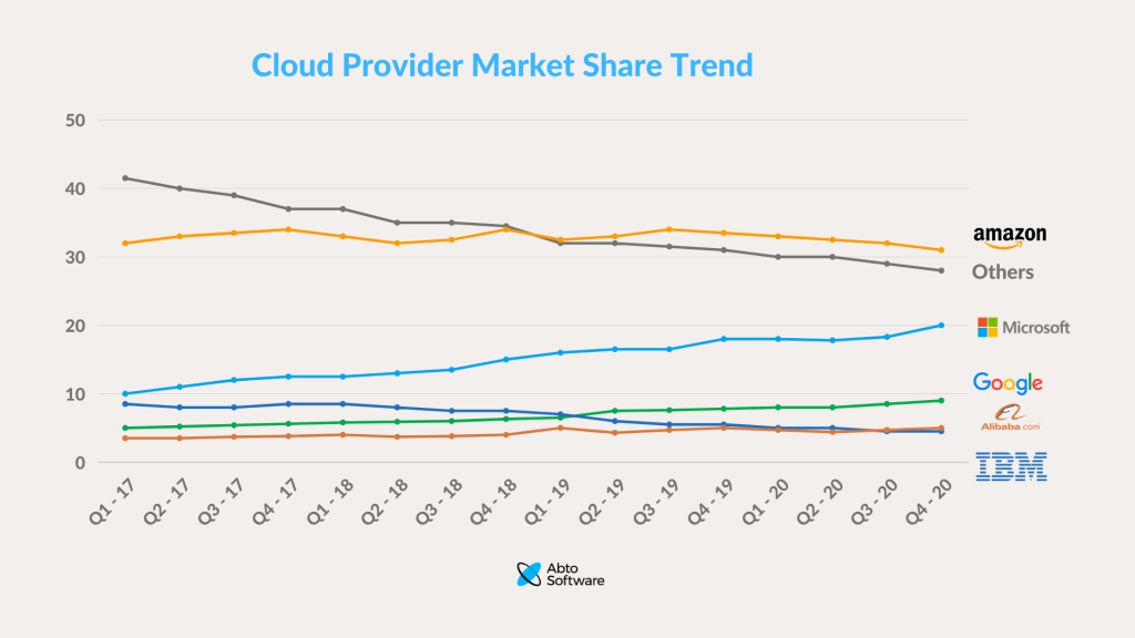 Game-сhanging Cloud Computing in Healthcare - With Project Examples