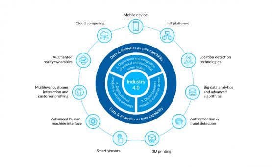 Industry 4.0 - Intelligent Manufacturing and Smart Factory - Abto Software