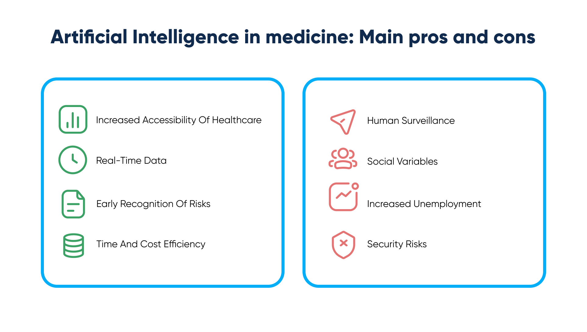 Artificial Intelligence in healthcare   usage, trends and the future