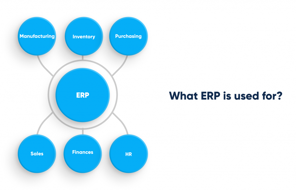 What is retail ERP? Ultimate guide to utilizing retail ERP