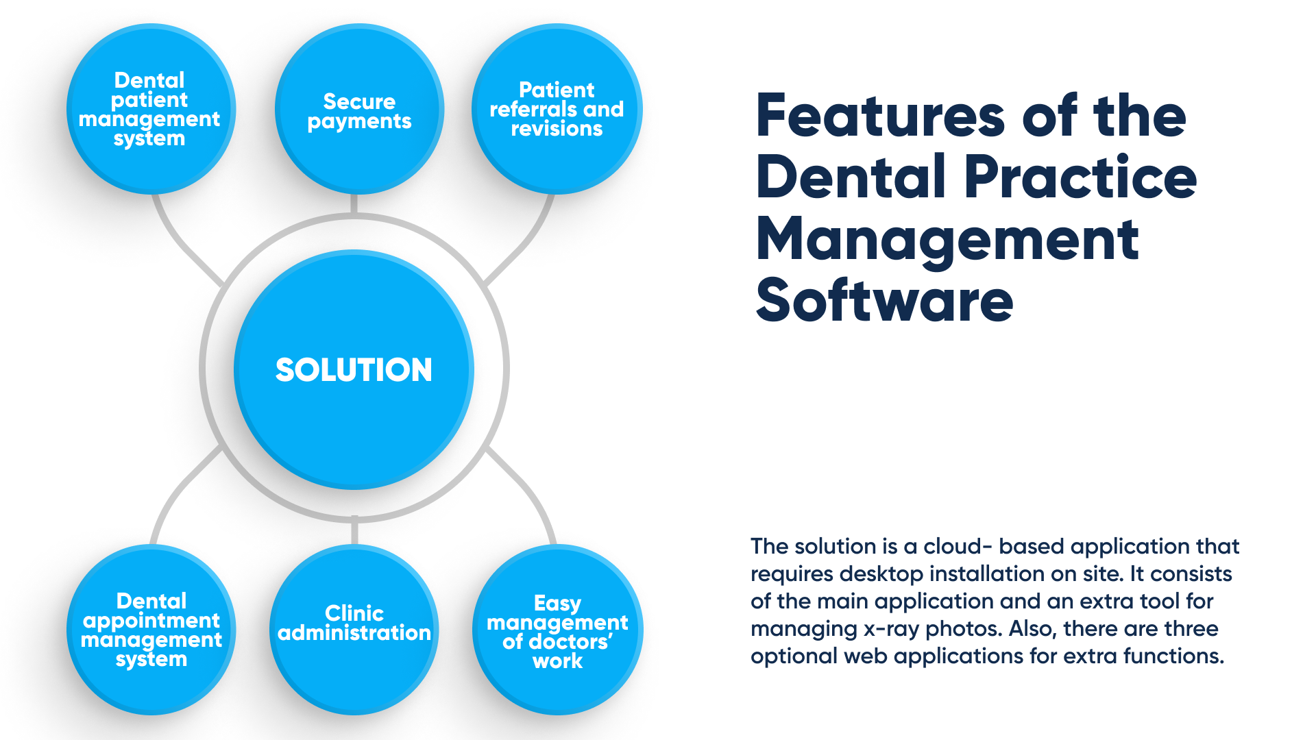 Building Dental Practice Management Software - Abto Software