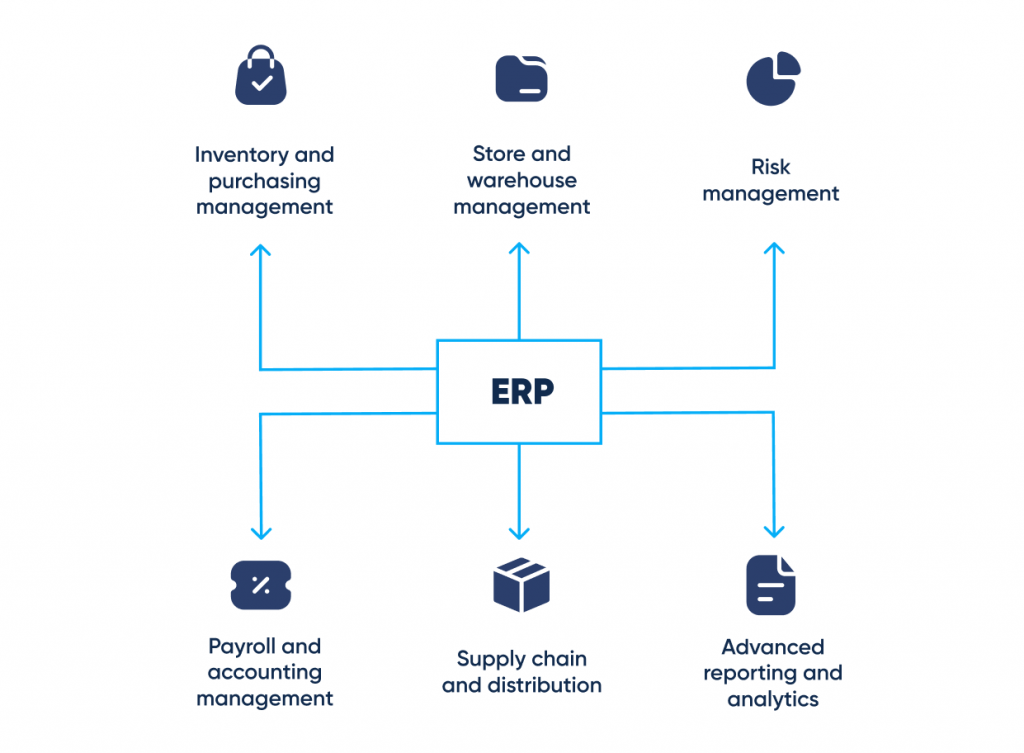 What Is Retail ERP? Ultimate Guide To Utilizing Retail ERP