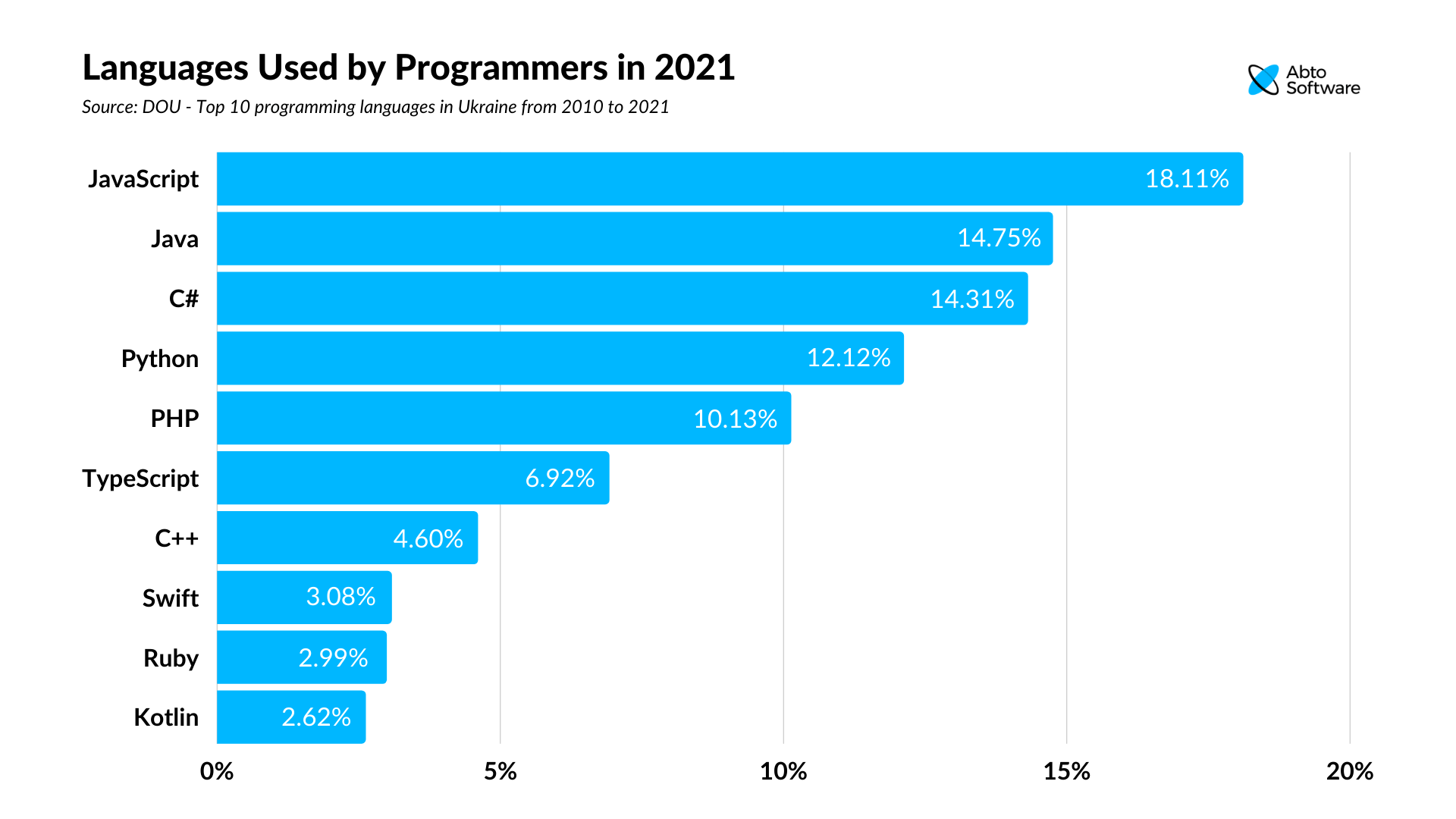 Ukrainian IT Industry in 2021 - Key Facts and Statistics