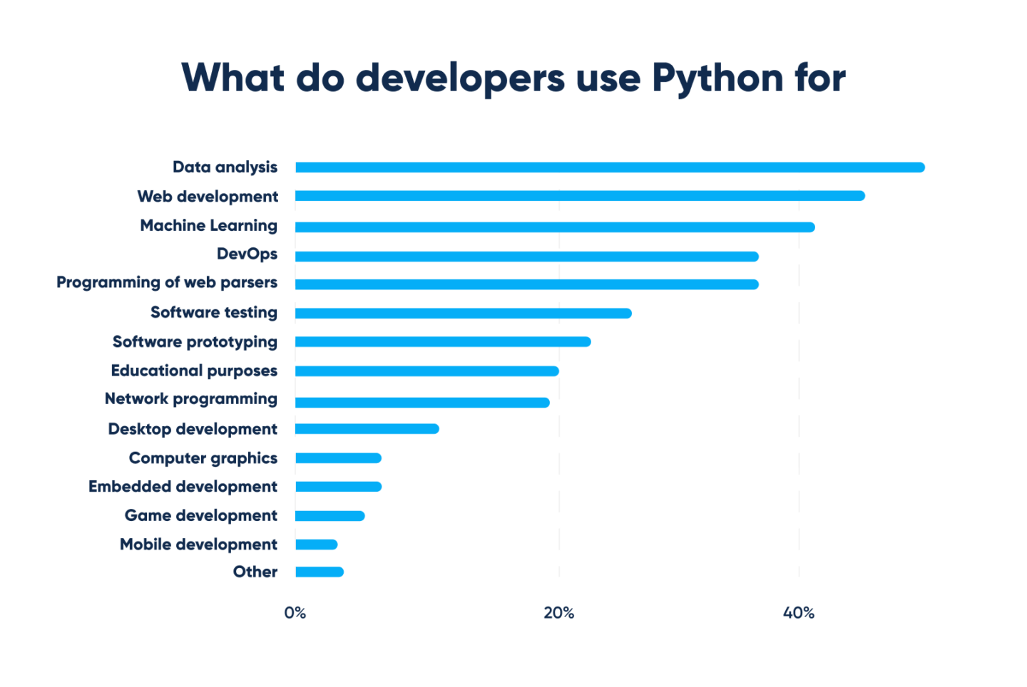 How to work with Python’s FastAPI